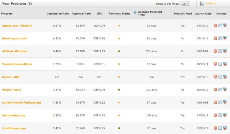 Best Affiliate Marketing Networks for Travel Bloggers